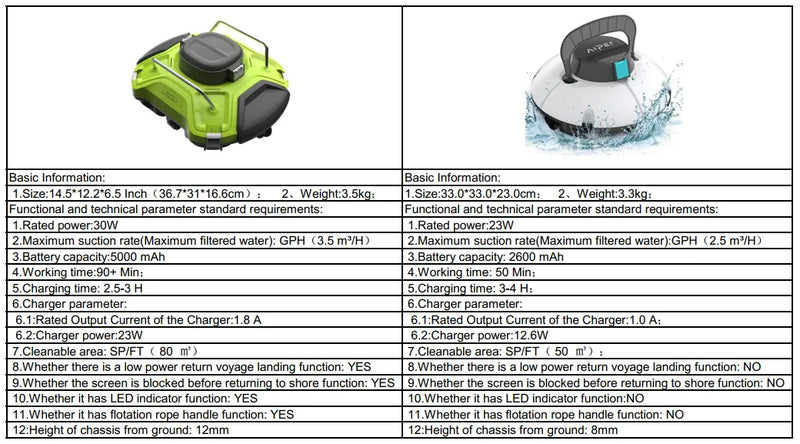 Robo limpa pimpa piscina.